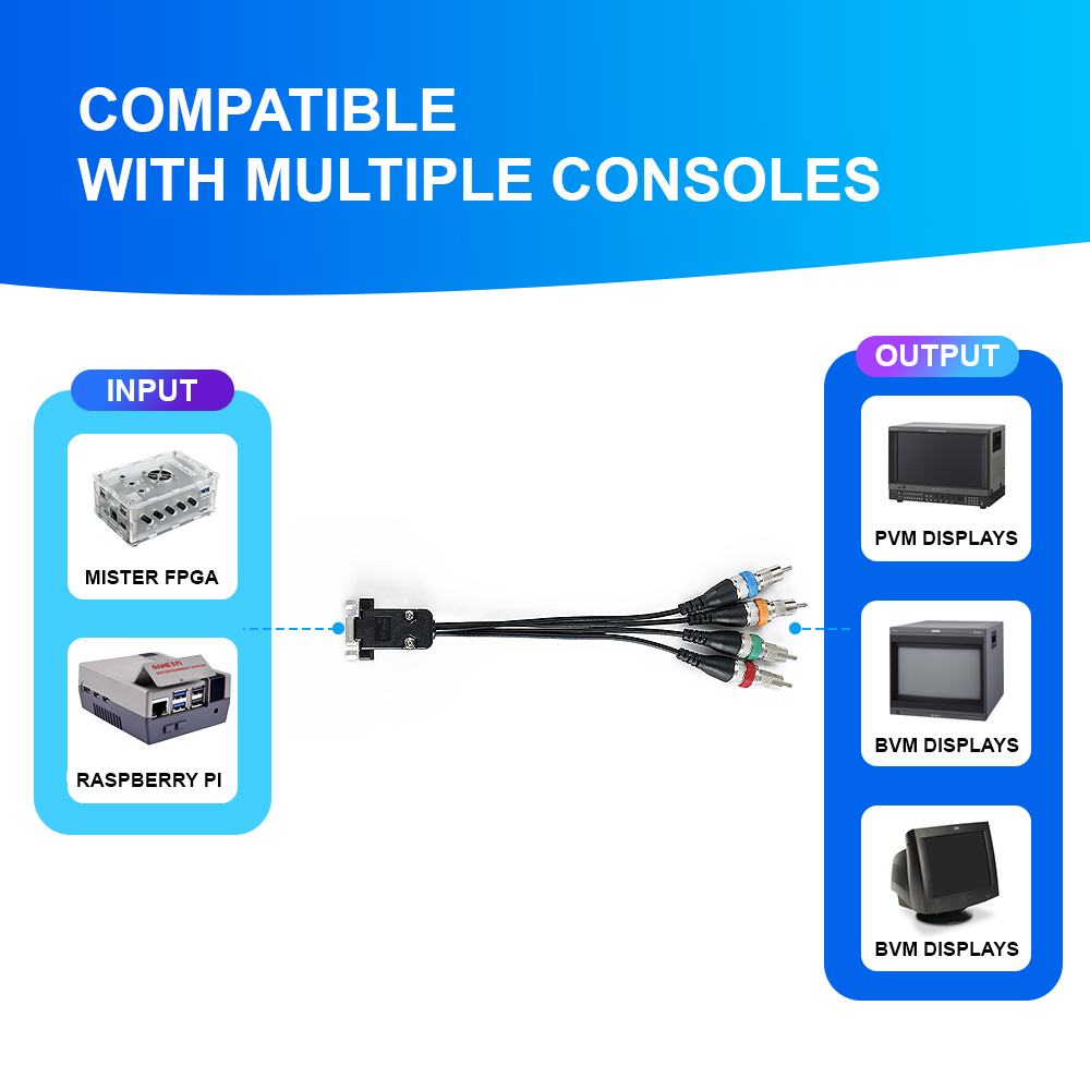 VGA To RGBS/YPbPr Converter Fo - Retro Gaming Corps review and price